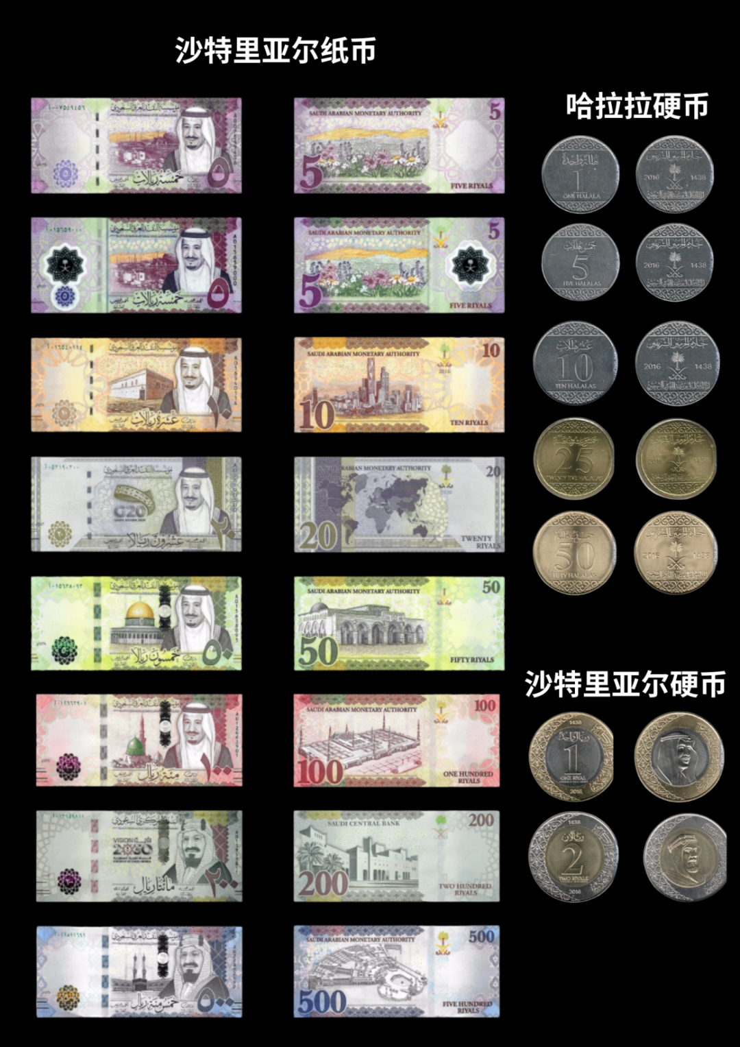 沙特旅游必看｜手把手教你搞定支付！游客直接抄作业
